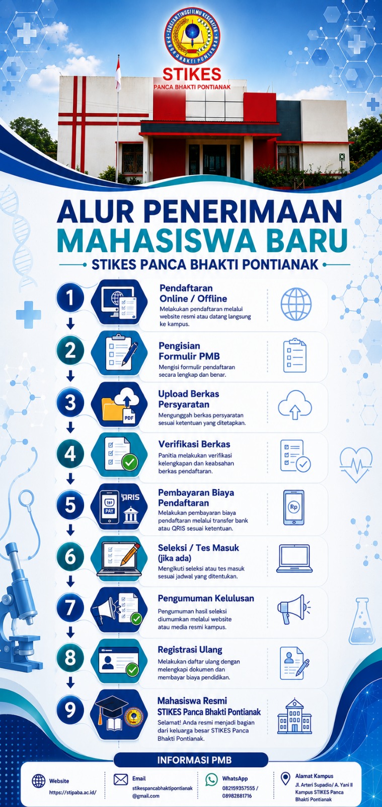 Alur Penerimaan Mahasiswa Baru